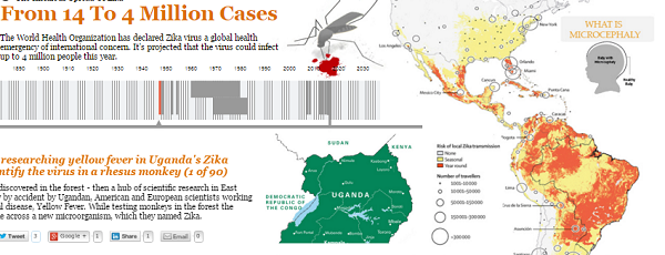 From 14 To 4 Million Cases - The Insidious Spread Of Zika Virus 